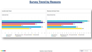 Sensitivity: Internal & Restricted © confidential 23
Survey Trend by Reasons
 