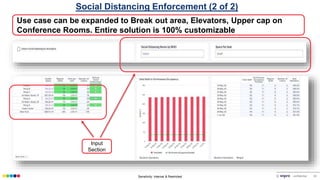 Sensitivity: Internal & Restricted © confidential 25
Social Distancing Enforcement (2 of 2)
Input
Section
Use case can be expanded to Break out area, Elevators, Upper cap on
Conference Rooms. Entire solution is 100% customizable
 