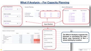 Sensitivity: Internal & Restricted © confidential 5
What if Analysis – For Capacity Planning
Input Section
The What if Analysis supports the
Planners in simulating the best /
Worst case Scenarios & Run a
stress testing by Location
 