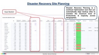 Sensitivity: Internal & Restricted © confidential 7
Disaster Recovery Site Planning
Disaster Recovery Planning is a
workload Optimization tool that can
automatically align backup sites to
maintain the minimum level of
Productivity & Capacity across
Geographies.
Input Section
 