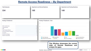 Sensitivity: Internal & Restricted © confidential 8
Remote Access Readiness – By Department
This Window showcases the current
state of Remote Readiness and
analyze the gaps.
 