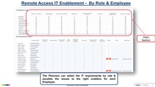 Sensitivity: Internal & Restricted © confidential 9
Remote Access IT Enablement - By Role & Employee
The Planners can select the IT requirements by role &
escalate the issues to the right enablers for each
Employee.
Input
Section
 