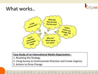 What works..
Case Study of an International Media Organization :
1. Resetting the Strategy
2. Using Survey to Communicate Direction and Create Urgency
3. Actions to Drive Change
Why me?
What inputs
can I give?
 
