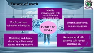Future of work
Middle
management will
have different
responsibilities.
FUTURE OF
WORK
Employee data
collection will expand...