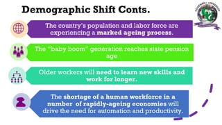Demographic Shift Conts.
The country’s population and labor force are
experiencing a marked ageing process.
The “baby boom” generation reaches state pension
age
Older workers will need to learn new skills and
work for longer.
The shortage of a human workforce in a
number of rapidly-ageing economies will
drive the need for automation and productivity.
 