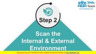 WWW.COMPANYNAME.COM
Scan the
Internal & External
Environment
Step 2
13
 