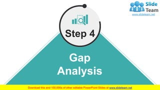 WWW.COMPANYNAME.COM
Gap
Analysis
Step 4
27
 