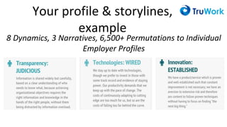 Your profile & storylines,
example
8 Dynamics, 3 Narratives, 6,500+ Permutations to Individual
Employer Profiles
 