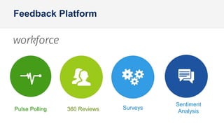 Pulse Polling
Sentiment
Analysis
Surveys360 Reviews
Feedback Platform
 