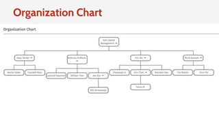 Organization Chart
 