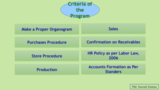 Criteria of
the
Program
Make a Proper Organogram
Purchases Procedure
Store Procedure
Production
Sales
Confirmation on Receivables
HR Policy as per Labor Law,
2006
Accounts Formation as Per
Standers
Md. Sazzad Zaman
 