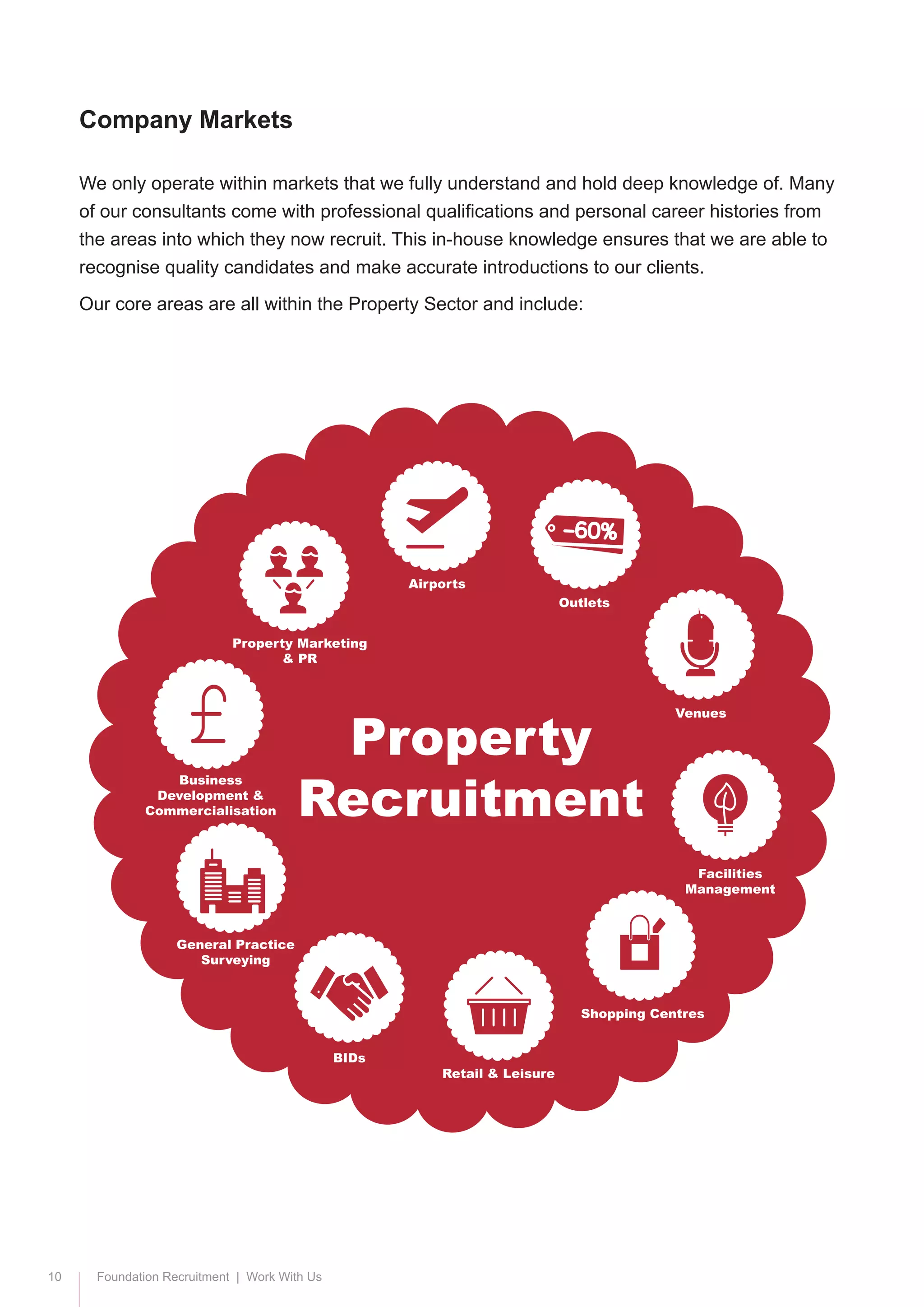 10 Foundation Recruitment | Work With Us
We only operate within markets that we fully understand and hold deep knowledge of. Many
of our consultants come with professional qualifications and personal career histories from
the areas into which they now recruit. This in-house knowledge ensures that we are able to
recognise quality candidates and make accurate introductions to our clients.
Our core areas are all within the Property Sector and include:
Company Markets
Property
Recruitment
Venues
Facilities
Management
Business
Development &
Commercialisation
Retail & Leisure
BIDs
General Practice
Surveying
Shopping Centres
Property Marketing
& PR
Airports
Outlets
 