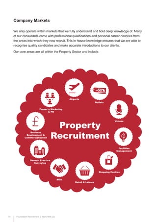 10 Foundation Recruitment | Work With Us
We only operate within markets that we fully understand and hold deep knowledge of. Many
of our consultants come with professional qualifications and personal career histories from
the areas into which they now recruit. This in-house knowledge ensures that we are able to
recognise quality candidates and make accurate introductions to our clients.
Our core areas are all within the Property Sector and include:
Company Markets
Property
Recruitment
Venues
Facilities
Management
Business
Development &
Commercialisation
Retail & Leisure
BIDs
General Practice
Surveying
Shopping Centres
Property Marketing
& PR
Airports
Outlets
 
