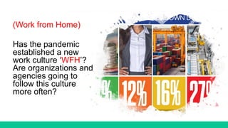 (Work from Home)
Has the pandemic
established a new
work culture ‘WFH’?
Are organizations and
agencies going to
follow this culture
more often?
 