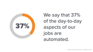 We say that 37%
of the day-to-day
aspects of our
jobs are
automated.
37%
SOURCE: STATE OF WORK 2018-19 | WORKFRONT.COM
 