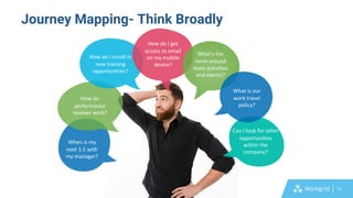 13
Journey Mapping- Think Broadly
How do
performance
reviews work?
How do I get
access to email
on my mobile
device?
What’s the
norm around
team activities
and events?
What is our
work travel
policy?
Can I look for other
opportunities
within the
company?
When is my
next 1:1 with
my manager?
How do I enroll in
new training
opportunities?
 