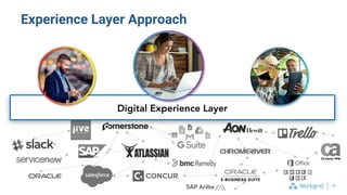 18
Experience Layer Approach
Digital Experience Layer
 