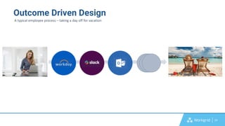 23
Outcome Driven Design
A typical employee process – taking a day off for vacation
 