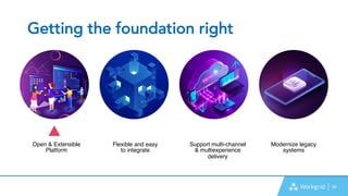 26
Getting the foundation right
Open & Extensible
Platform
Flexible and easy
to integrate
Support multi-channel
& multiexperience
delivery
Modernize legacy
systems
 