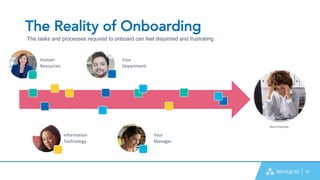 30
The tasks and processes required to onboard can feel disjointed and frustrating
Human
Resources
Information
Technology
Your
Department
Your
Manager
New Employee
The Reality of Onboarding
 