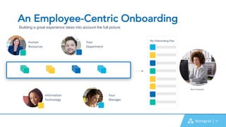 31
Building a great experience takes into account the full picture
Human
Resources
Information
Technology
Your
Department
Your
Manager
My Onboarding Plan
New Employee
An Employee-Centric Onboarding
 