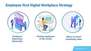 6
Employee-first Digital Workplace Strategy
Employee
Experience
Ownership
Putting employees
at the Center
Where to start?
maximizing value
 