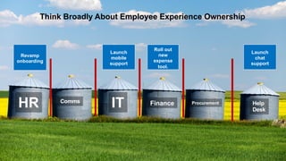 8
HR Comms
IT Finance Procurement Help
Desk
Launch
mobile
support
Roll out
new
expense
tool.
Revamp
onboarding
Think Broadly About Employee Experience Ownership
Launch
chat
support
 