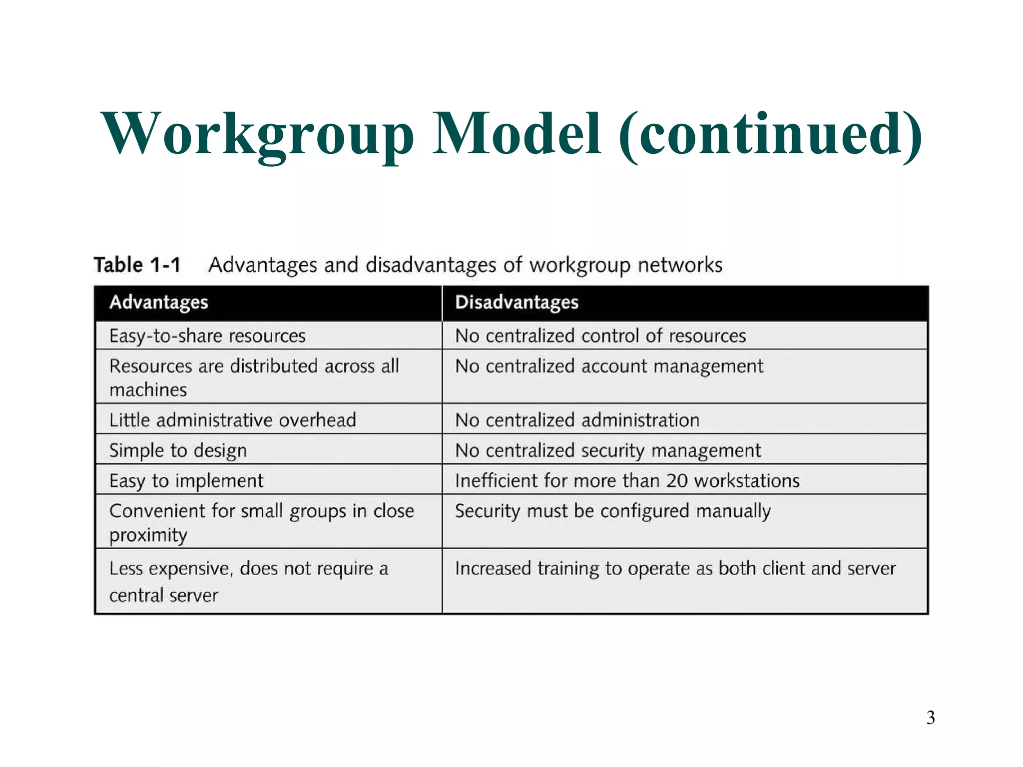 Workgroup Model (continued) 