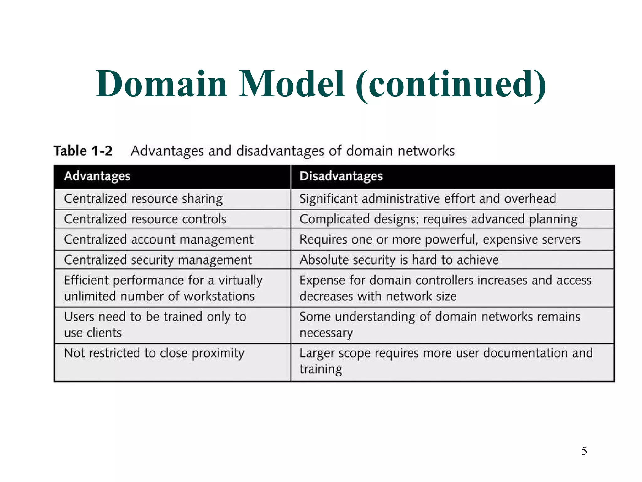 Domain Model (continued) 