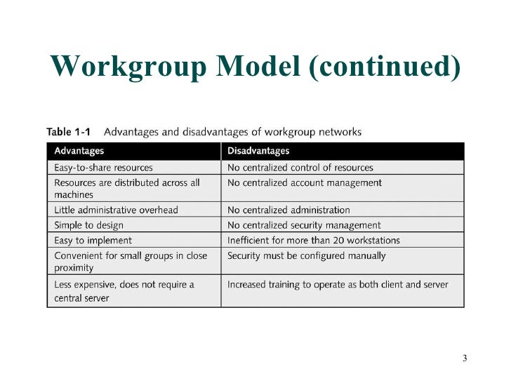workgroup vs domain