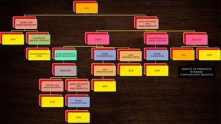 FCA
MEET JOB
REQUIREMENTS
RTW
CAPABILTY
BELOW AVERAGE
CONDITIONING &
RTW
DOES NOT MEET
JOB
REQUIREMENTS
VALID
POOR POSTURE &
BODY MECHANICS
TRAINING
MEETS JOB
REQUIREMENTS
RTW
DOES NOT MEET
JOB
REQUIREMENTS
WORK
CONDITIONING
RTW
WORK
CONDITIONING
JOB
MODIFICATION
RTW
JOB
MODIFICATION
RTW
CONDITIONALLY
VALID / INVALID
WORK
HARDENING
RTW
INVALID
FCA RTW
REDUCE OR TERMINATE
WORKERS’
COMPENSATION BENEFITS
 