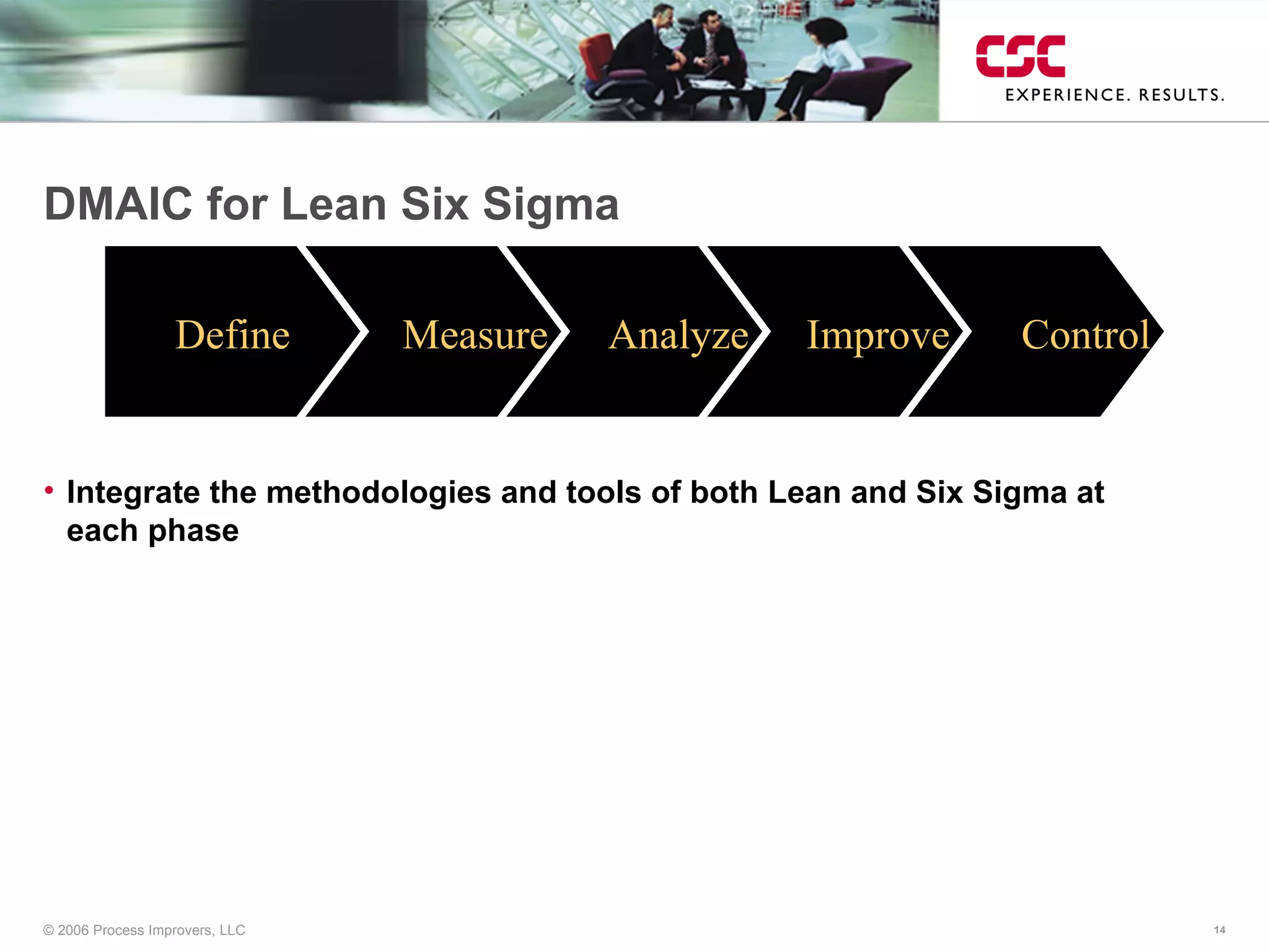DMAIC for Lean Six Sigma Integrate the methodologies and tools of both Lean and Six Sigma at each phase Define Measure Analyze Control Improve 