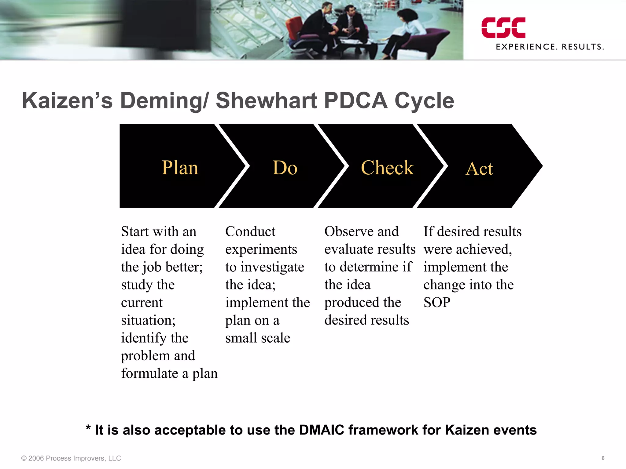 Kaizen’s Deming/ Shewhart PDCA Cycle  Plan  Start with an idea for doing the job better; study the current situation; identify the problem and formulate a plan Conduct  experiments to investigate the idea; implement the plan on a small scale If desired results were achieved, implement the change into the SOP Observe and evaluate results to determine if the idea produced the desired results Act Do Check * It is also acceptable to use the DMAIC framework for Kaizen events 