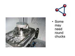 Some may need round chucks 