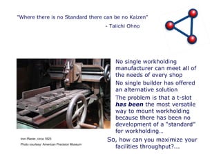 No single workholding manufacturer can meet all of the needs of every shop No single builder has offered an alternative solution The problem is that a t-slot  has been  the most versatile way to mount workholding because there has been no development of a “standard” for workholding…  So , how can you maximize your facilities throughput?... "Where there is no Standard there can be no Kaizen"  - Taiichi Ohno Iron Planer, circa 1825 Photo courtesy:  American Precision Museum 