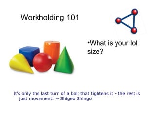 It's only the last turn of a bolt that tightens it - the rest is just movement. ~ Shigeo Shingo Workholding 101 What is your lot size? 
