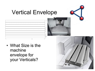 Vertical Envelope What Size is the machine envelope for your Verticals? 