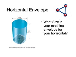 Horizontal Envelope What Size is your machine envelope for your horizontal? 