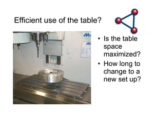Efficient use of the table? Is the table space maximized? How long to change to a new set up? 