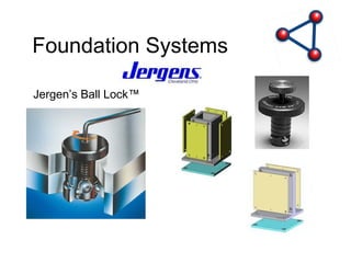 Foundation Systems Jergen’s Ball Lock™ 