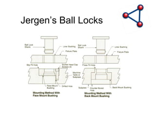 Jergen’s Ball Locks 