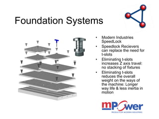 Foundation Systems Modern Industries SpeedLock Speedlock Recievers can replace the need for t-slots Eliminating t-slots increases Z axis travel: no stacking of fixtures Eliminating t-slots reduces the overall weight on the ways of the machine: Longer way life & less inertia in motion 