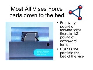 Most All Vises Force parts down to the bed For every pound of forward force there is 1/2 pound of downward force Pushes the part into the bed of the vise 