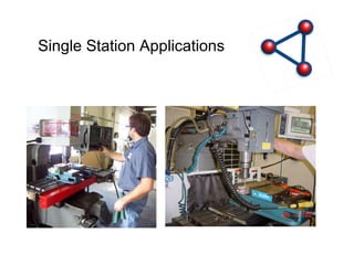 Single Station Applications 