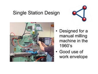 Single Station Design Designed for a manual milling machine in the 1960’s Good use of work envelope 