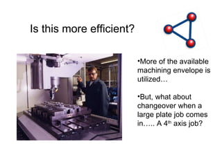 Is this more efficient? More of the available machining envelope is utilized… But, what about changeover when a large plate job comes in….. A 4 th  axis job? 