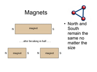 Magnets North and South remain the same no matter the size 