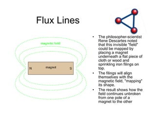 Flux Lines The philosopher-scientist Rene Descartes noted that this invisible "field" could be mapped by placing a magnet underneath a flat piece of cloth or wood and sprinkling iron filings on top.  The filings will align themselves with the magnetic field, "mapping" its shape.  The result shows how the field continues unbroken from one pole of a magnet to the other 