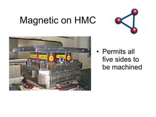 Magnetic on HMC Permits all five sides to be machined 