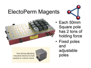 ElectoPerm Magents Each 50mm Square pole has 2 tons of holding force Fixed poles and adjustable poles 